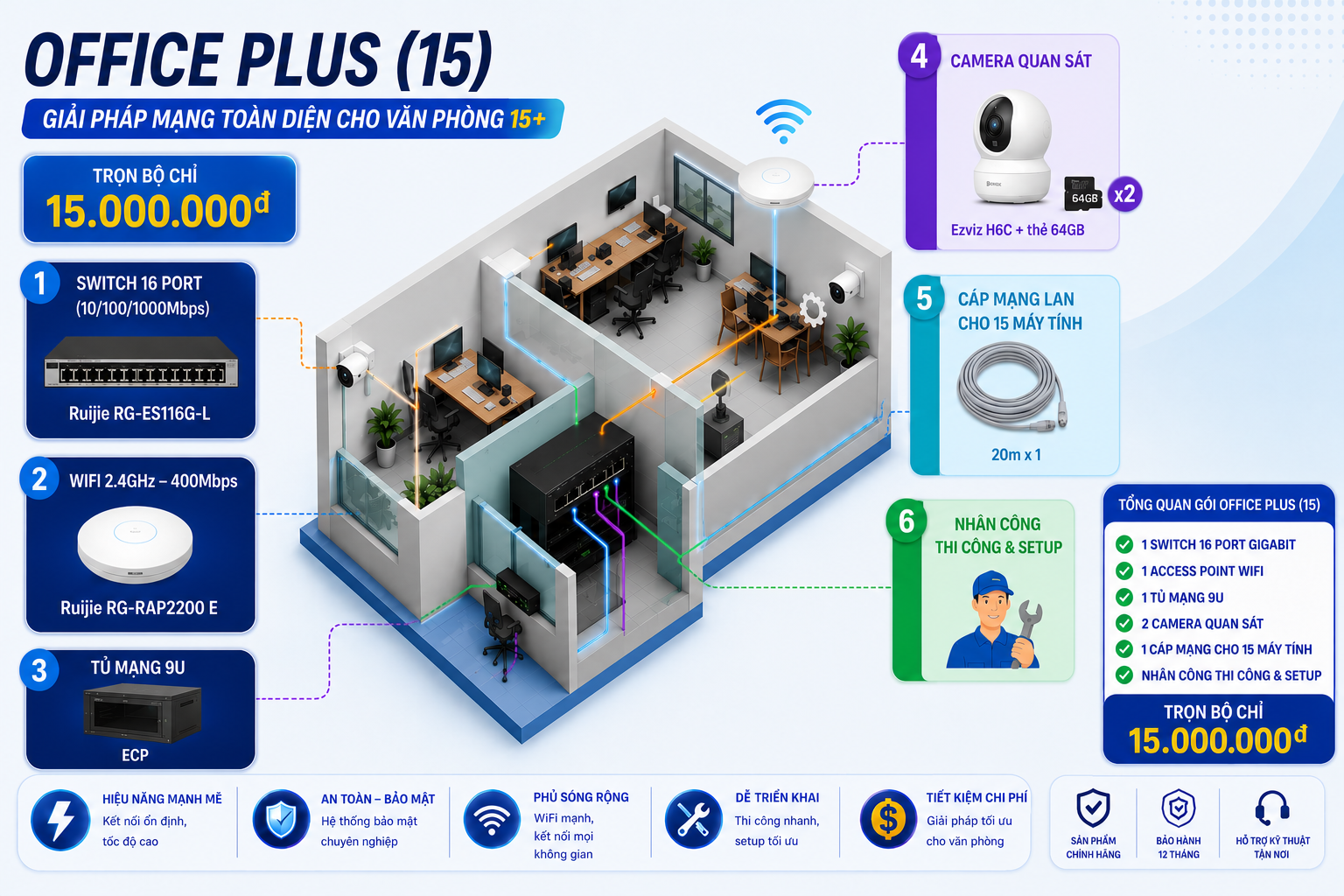 GÓI OFFICE PLUS - 15 NHÂN VIÊN